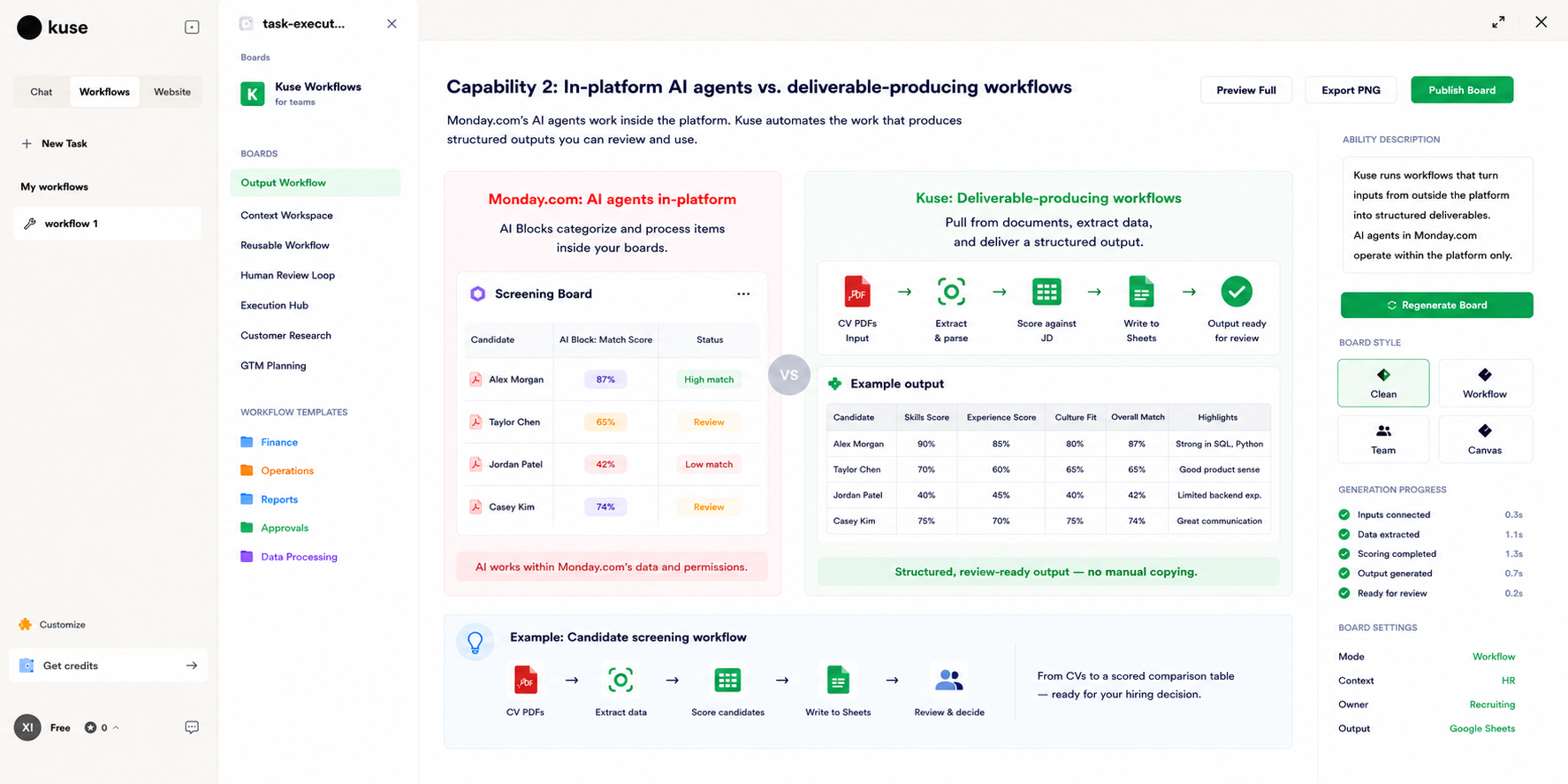 Monday.com AI agents categorize and process items inside the platform. Kuse produces structured deliverables from external documents.