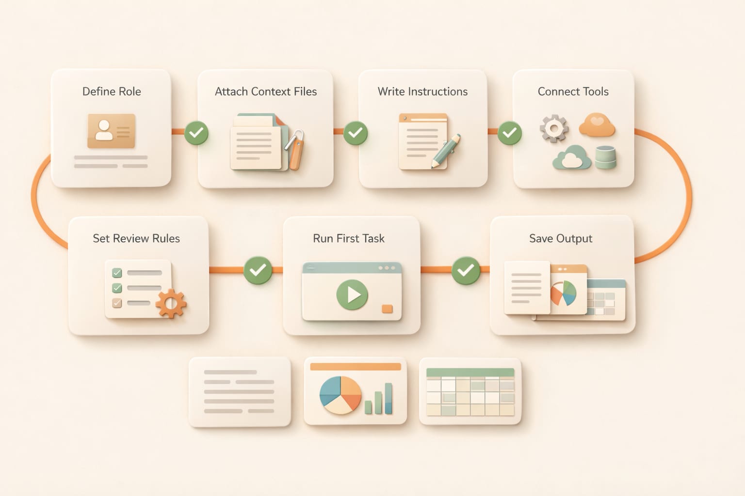 Setup flow for hiring an AI employee