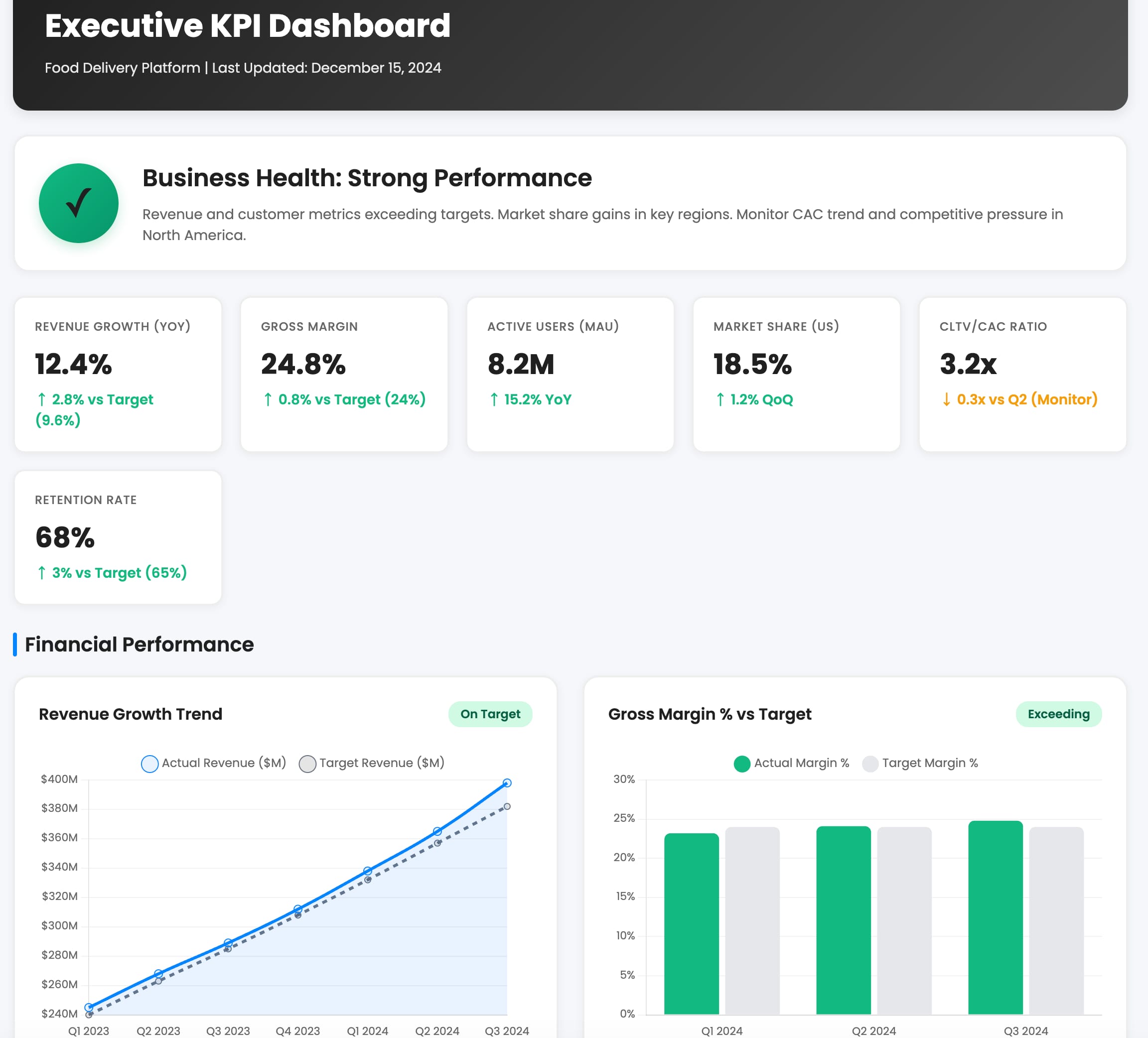 executive kpi dashboard