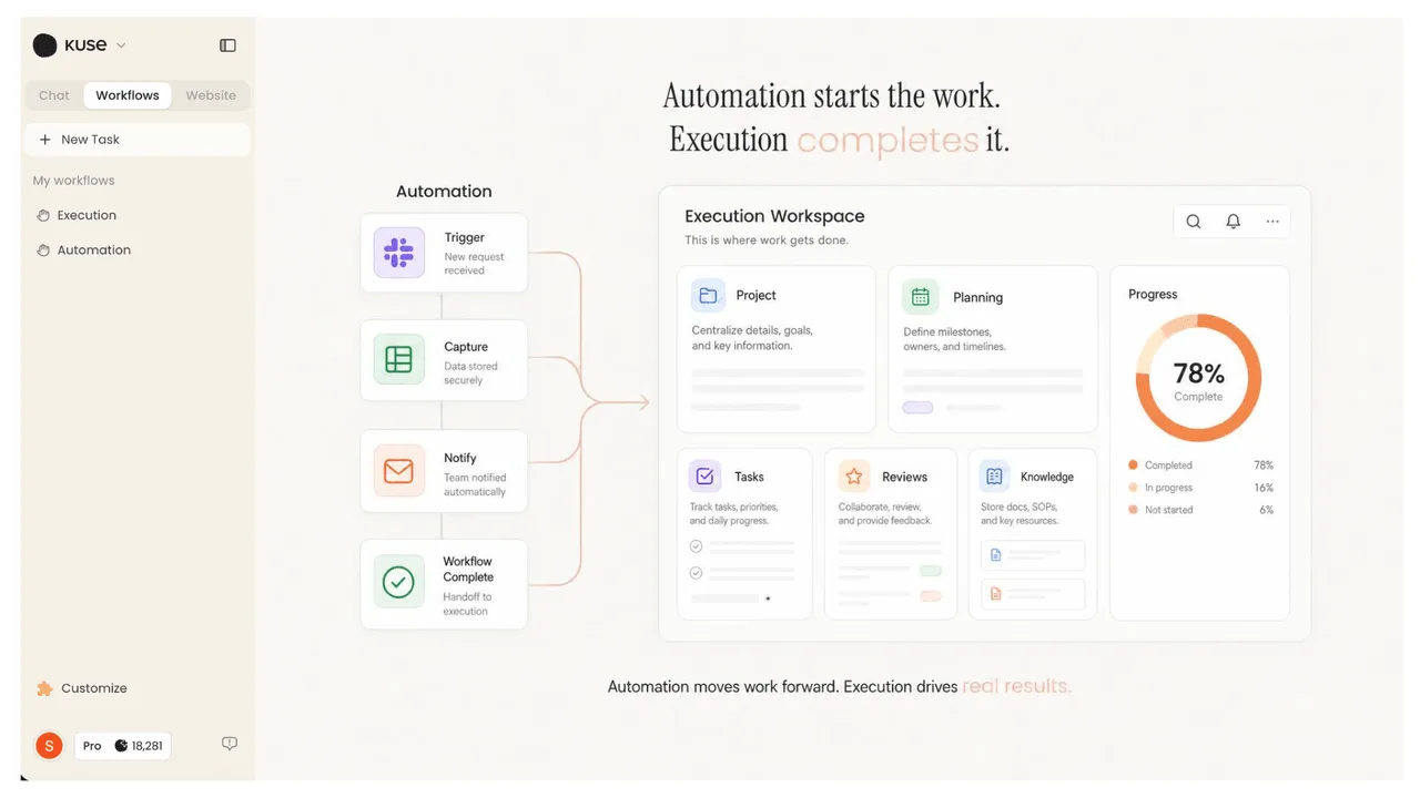 Fluxo de trabalho de IA, da automação à execução do projeto