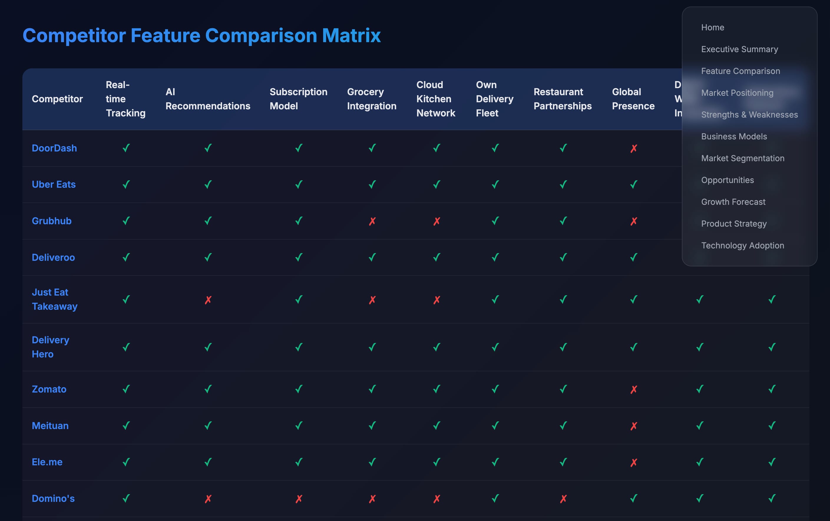 Competitor Snapshot (context that prevents misinterpretation)