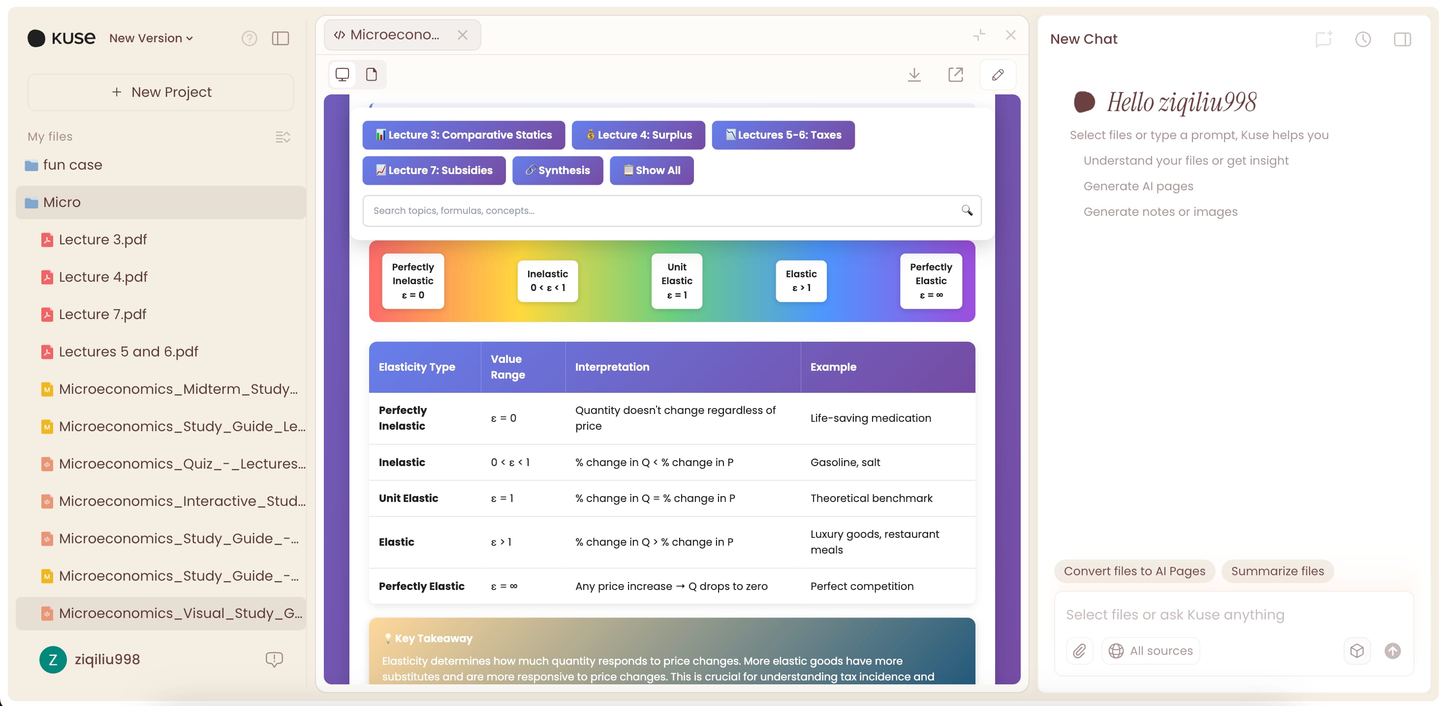 Visual Study Guide (Charts, Tables, Mind Maps) made by Kuse