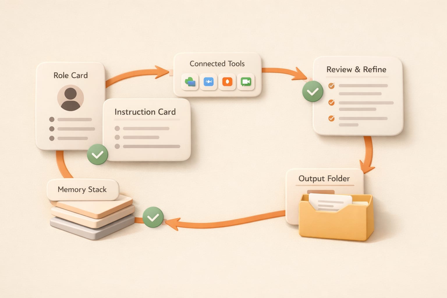 AI employee workspace with role, memory, tools, review, and outputs