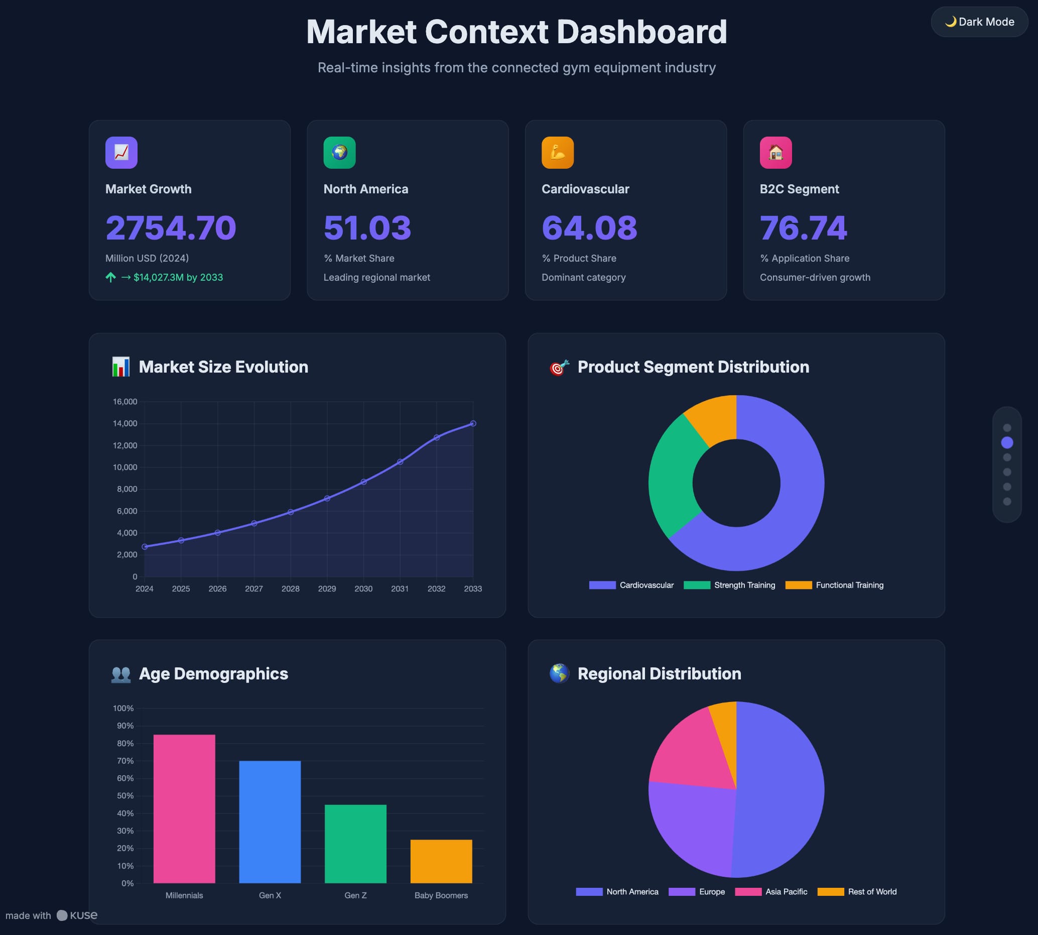 design brief template