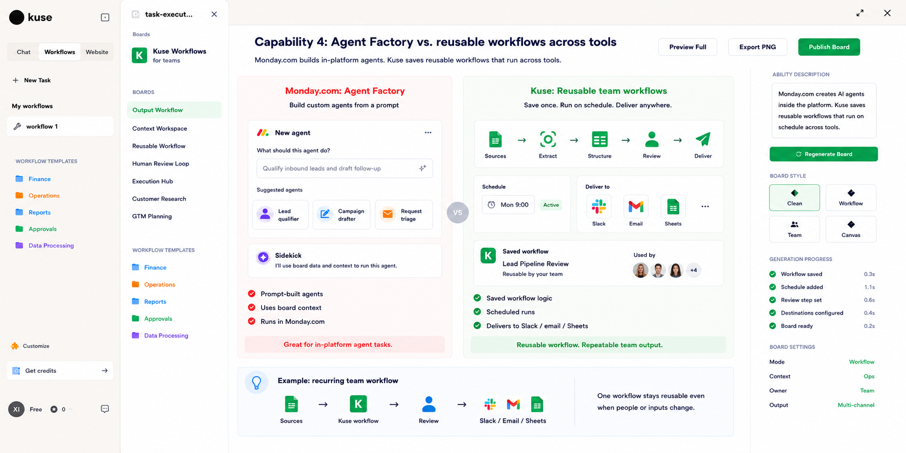 Monday.com lets users build AI agents inside the platform. Kuse saves reusable workflows that run on schedule across any combination of external tools.