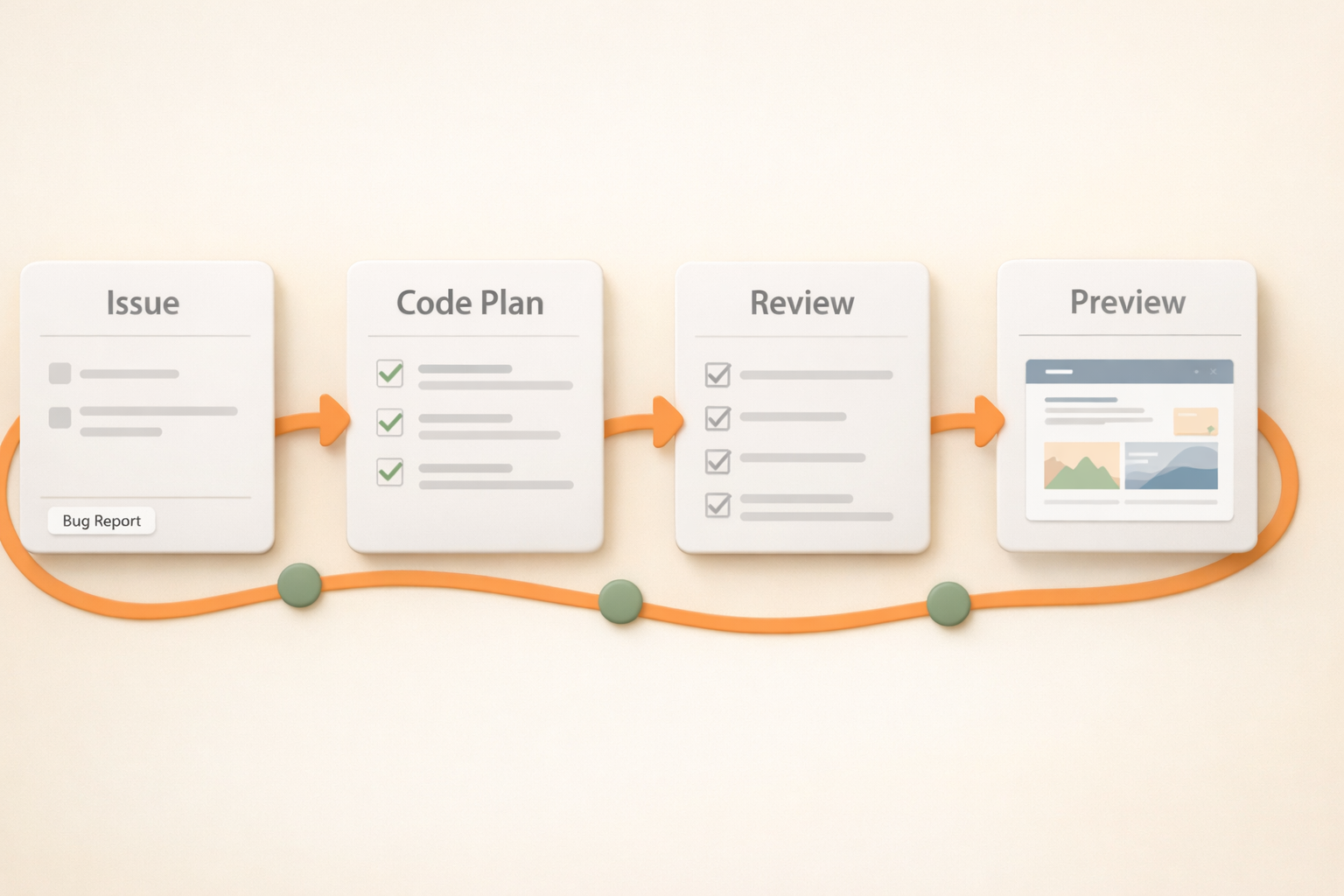 AI Workflow Orchestration: Practical Guide