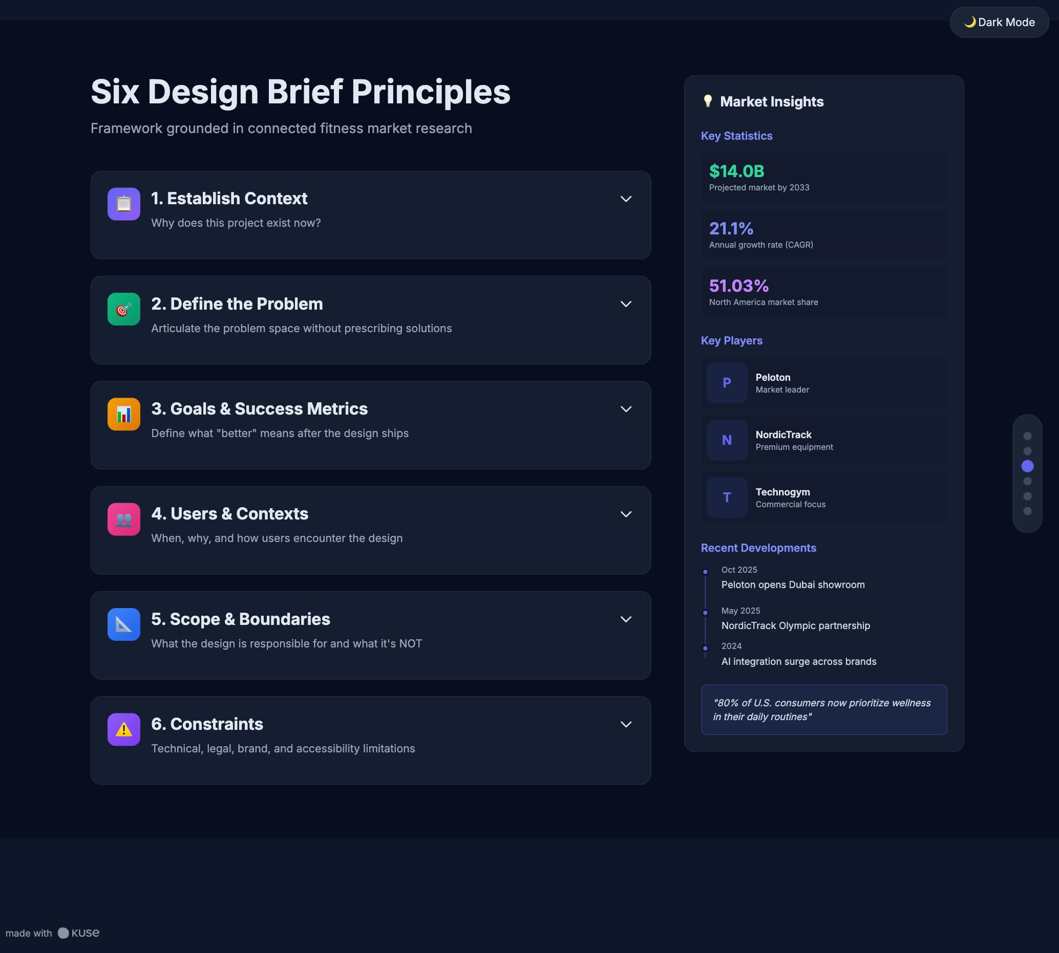 design brief template