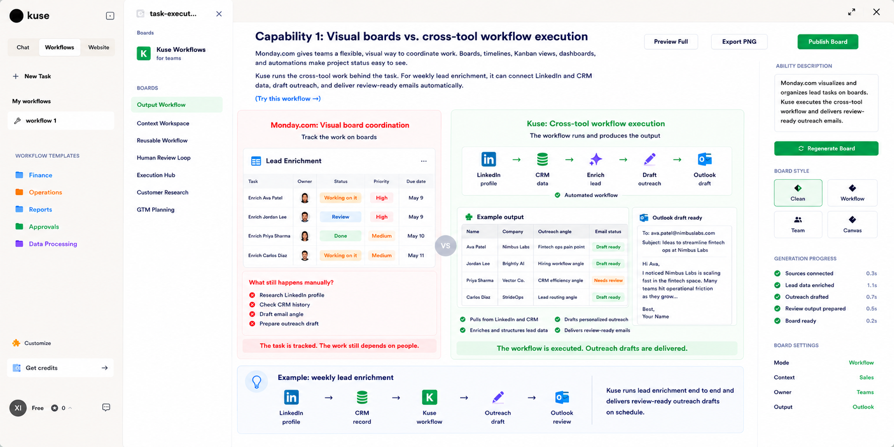 Monday.com tracks lead tasks on visual boards. Kuse executes the cross-tool workflow and delivers review-ready outreach emails.