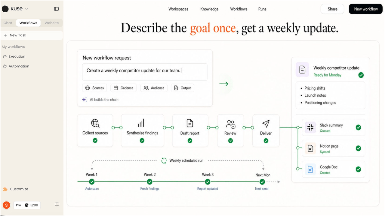 Kuse creating an AI workflow from a natural language work request
