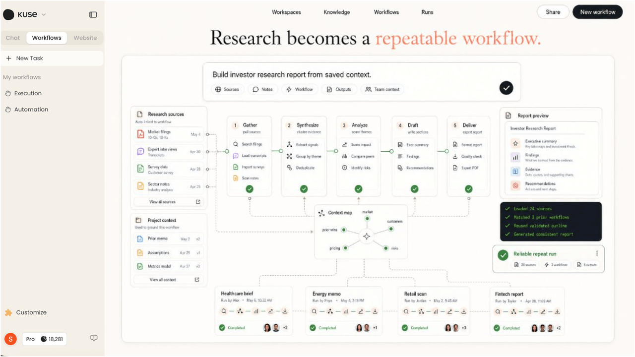 Turning AI research into a repeatable workflow with Kuse