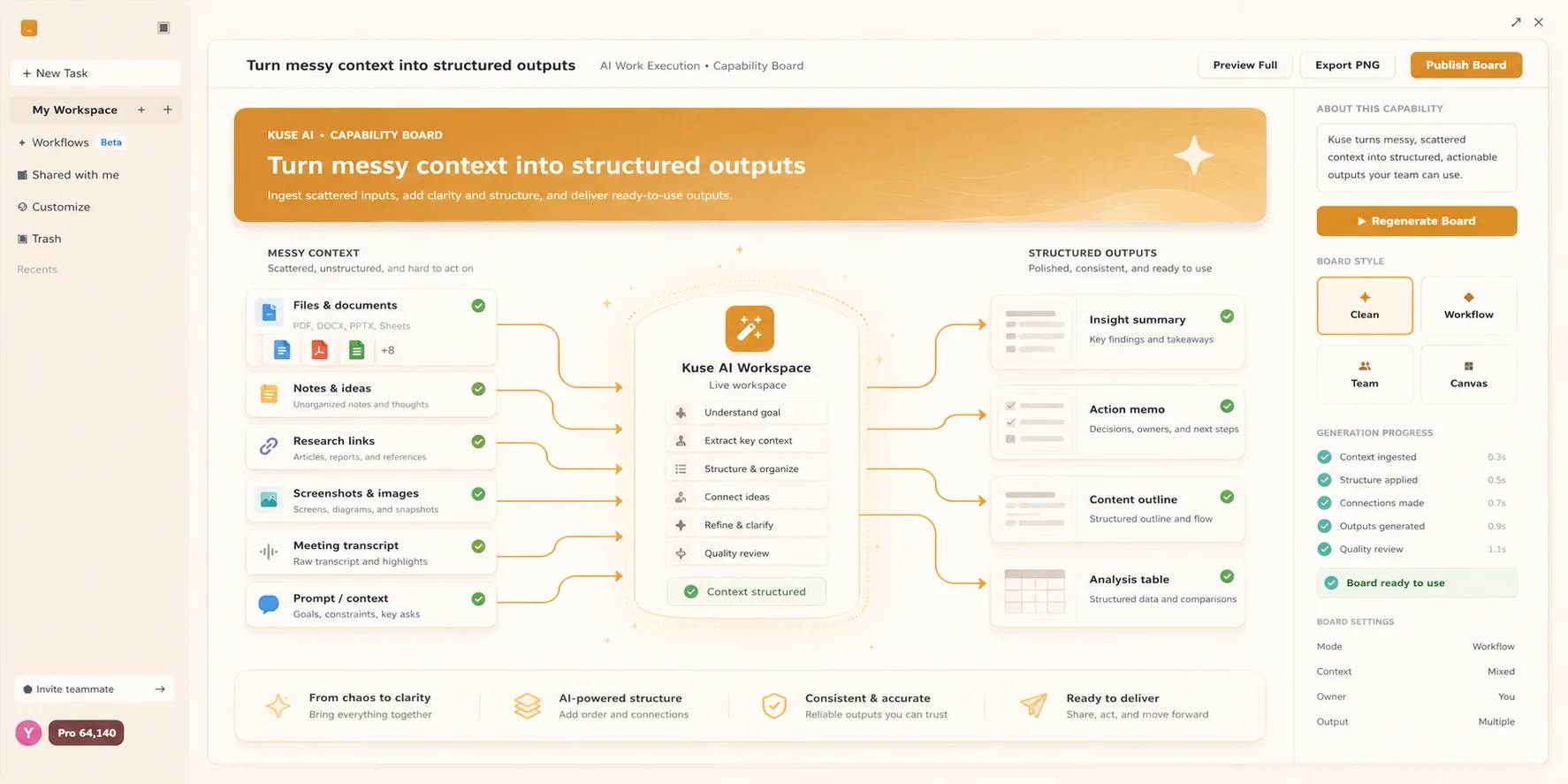 A Kuse-style AI workflow workspace showing context, instructions, connected tools, review steps, and finished deliverables organized in one place.