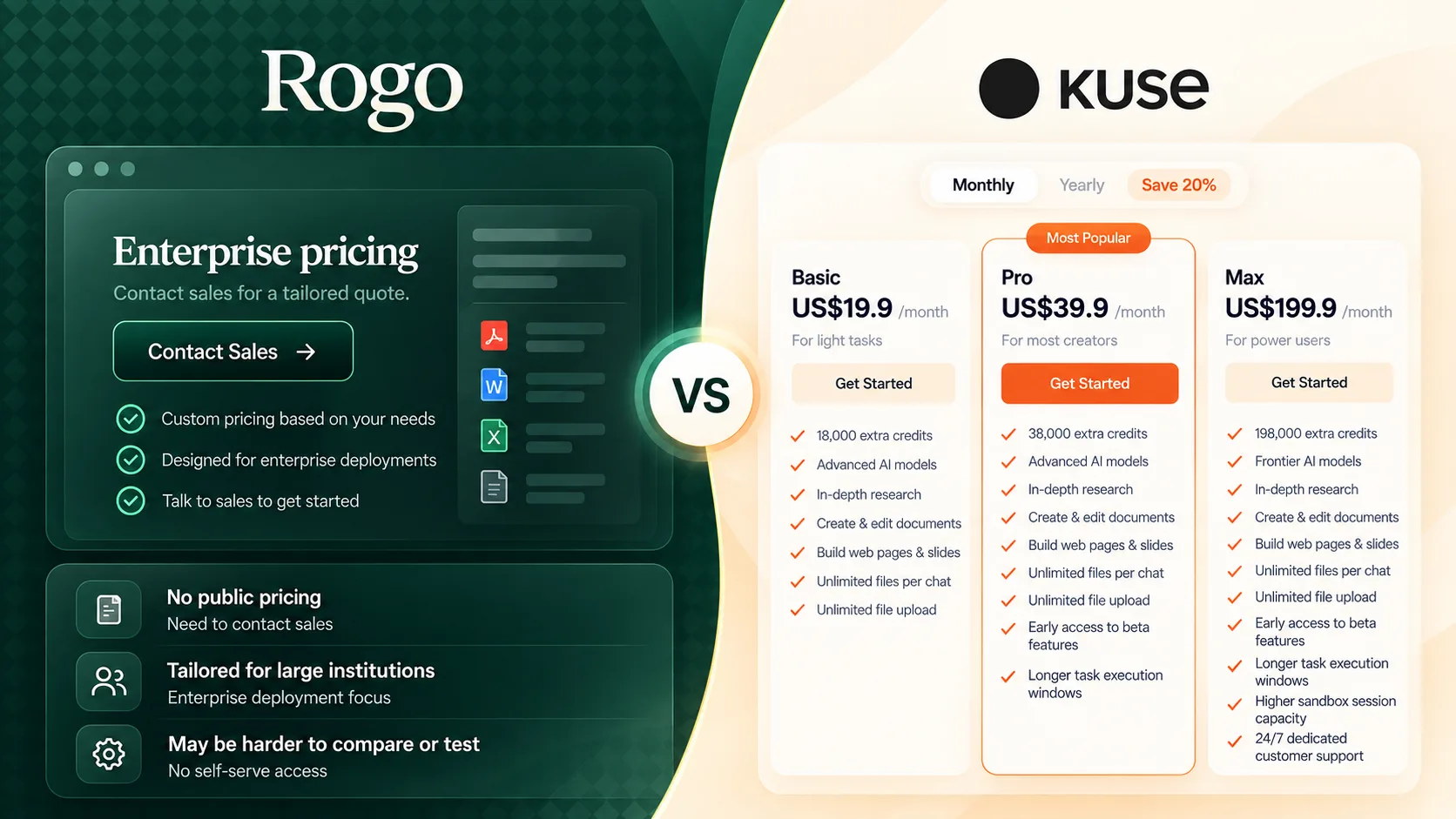 Rogo quote-based pricing compared with Kuse self-serve plans