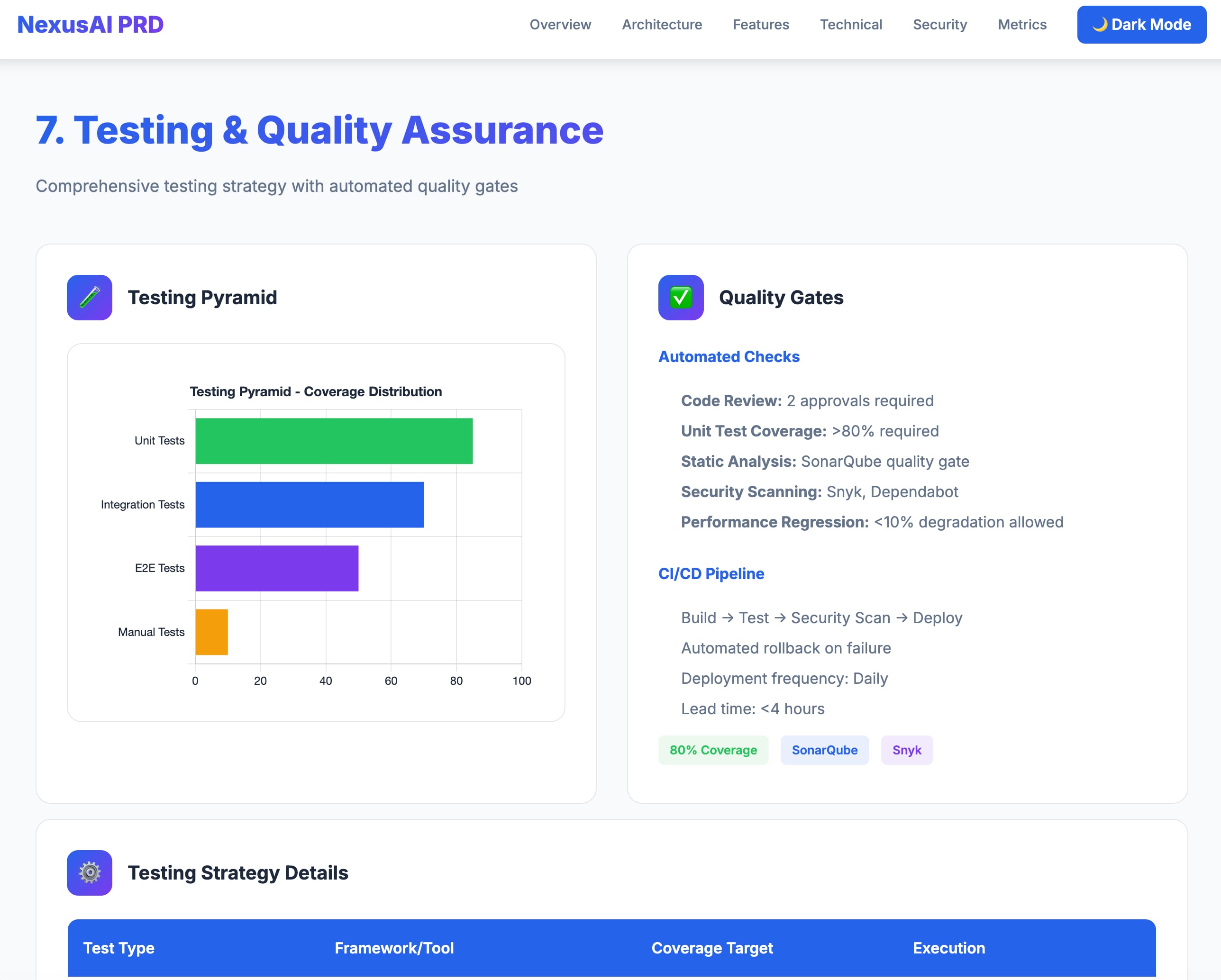 Technical PRD template