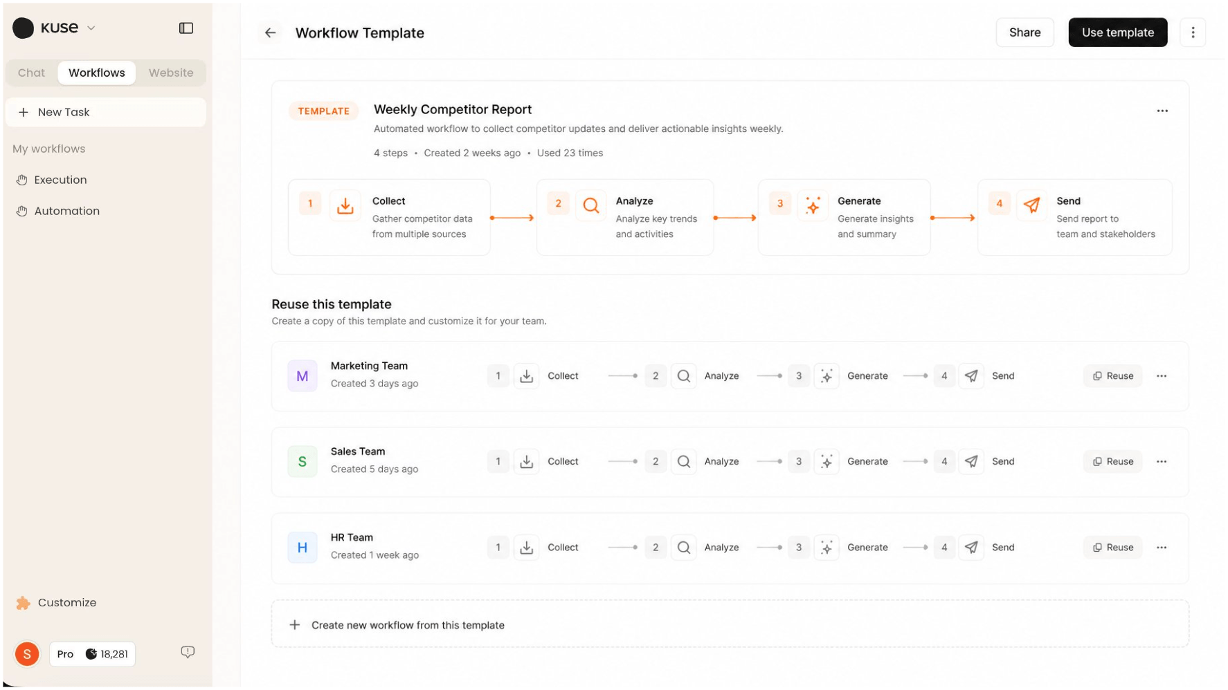 reusable AI workflow templates