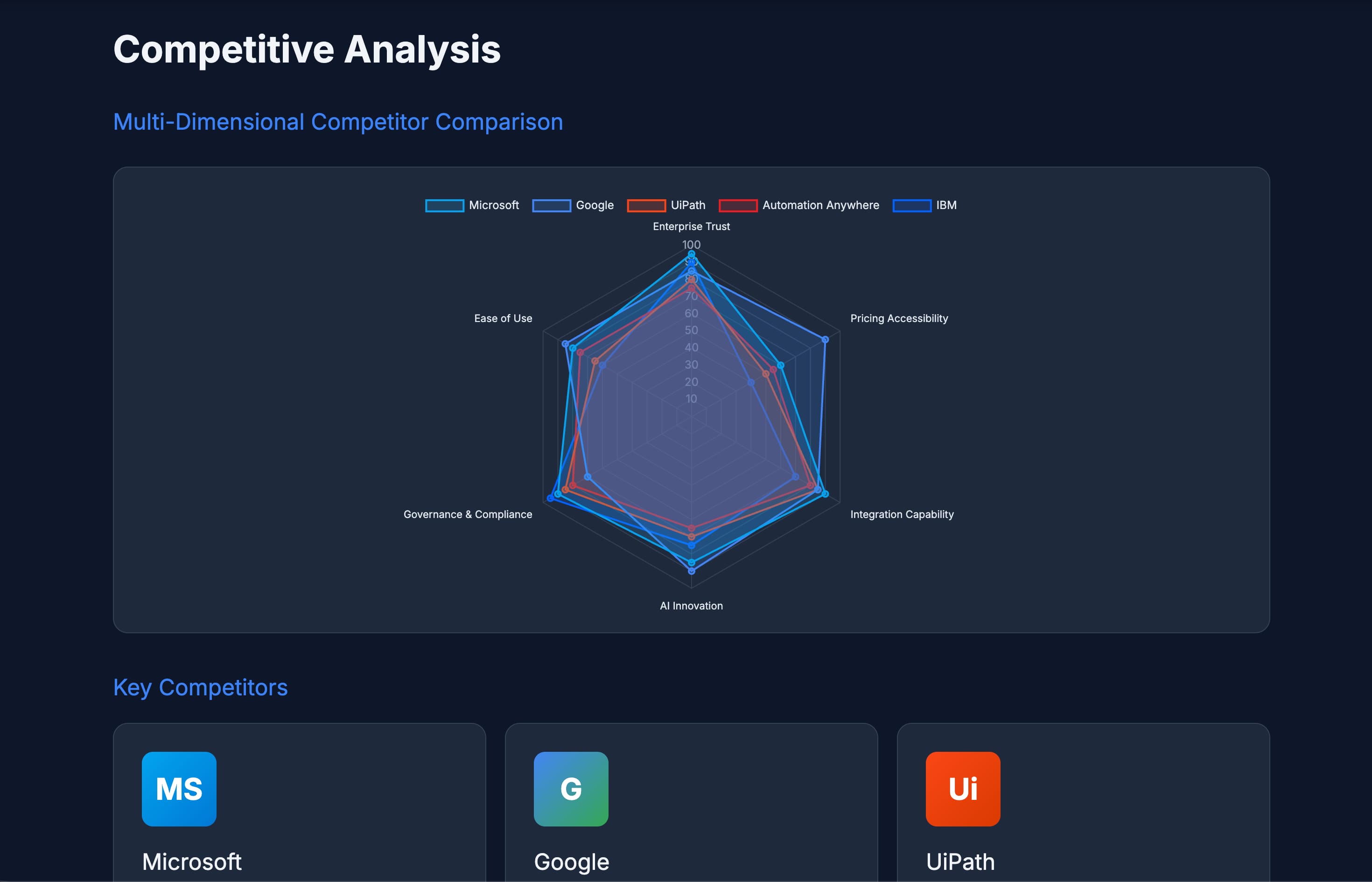 competitor analysis template