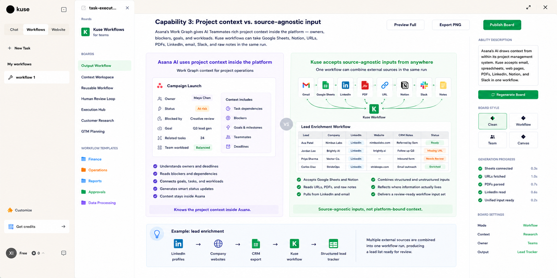 Kuse accepts inputs from any source — email, spreadsheets, LinkedIn, web, PDFs, Slack — in a single workflow, while Asana's AI draws context from within the Asana platform.