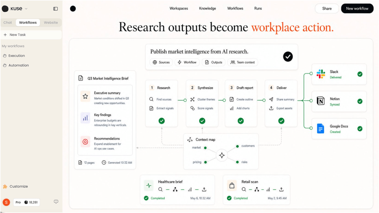 Kuse connecting AI workflow outputs with workplace tools like Slack, Notion, Sheets, and Docs