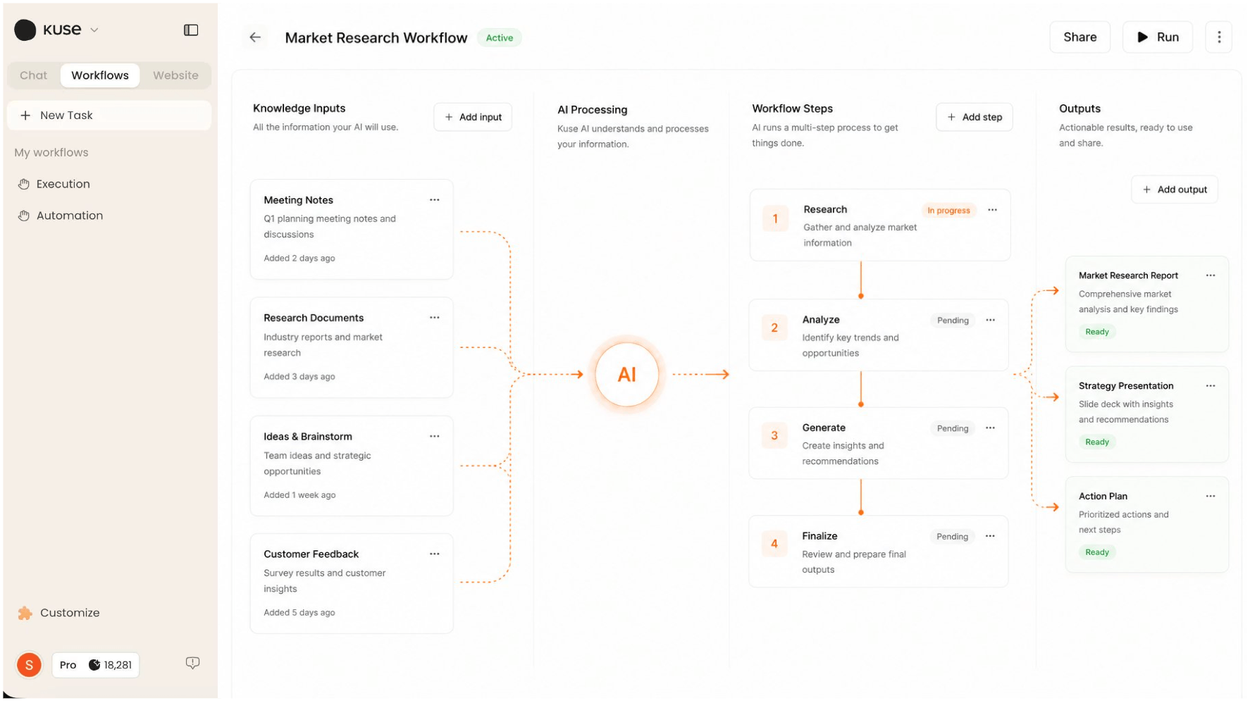 knowledge workflow automation