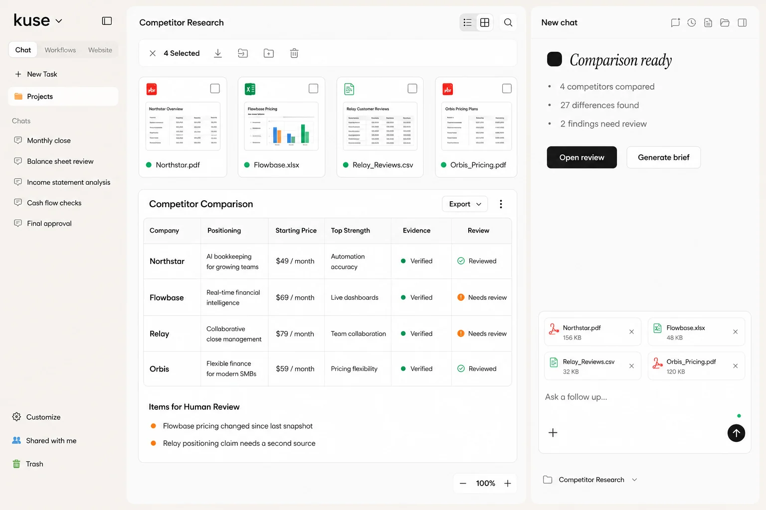 Competitor research review