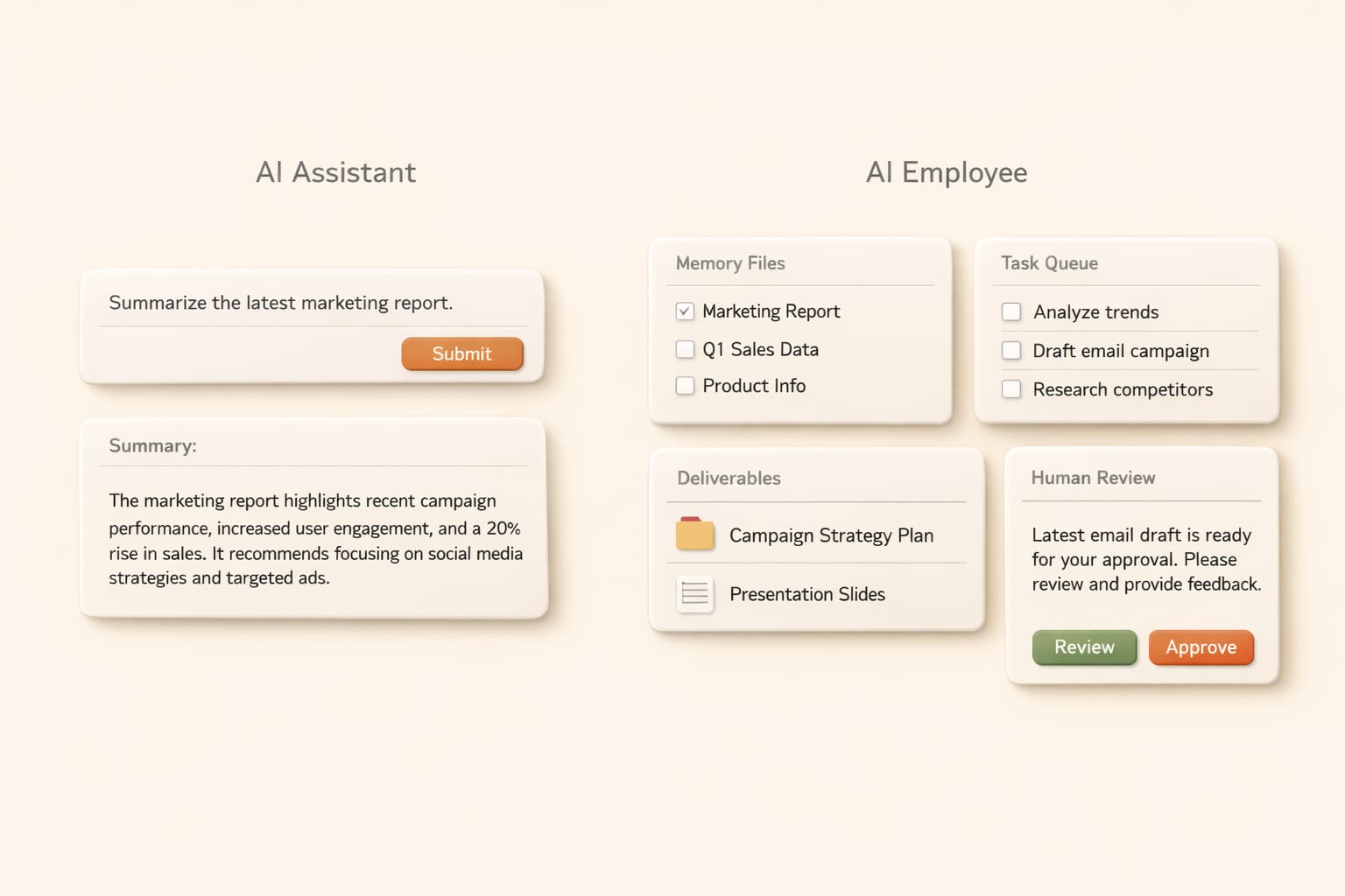 AI assistant compared with AI employee workspace