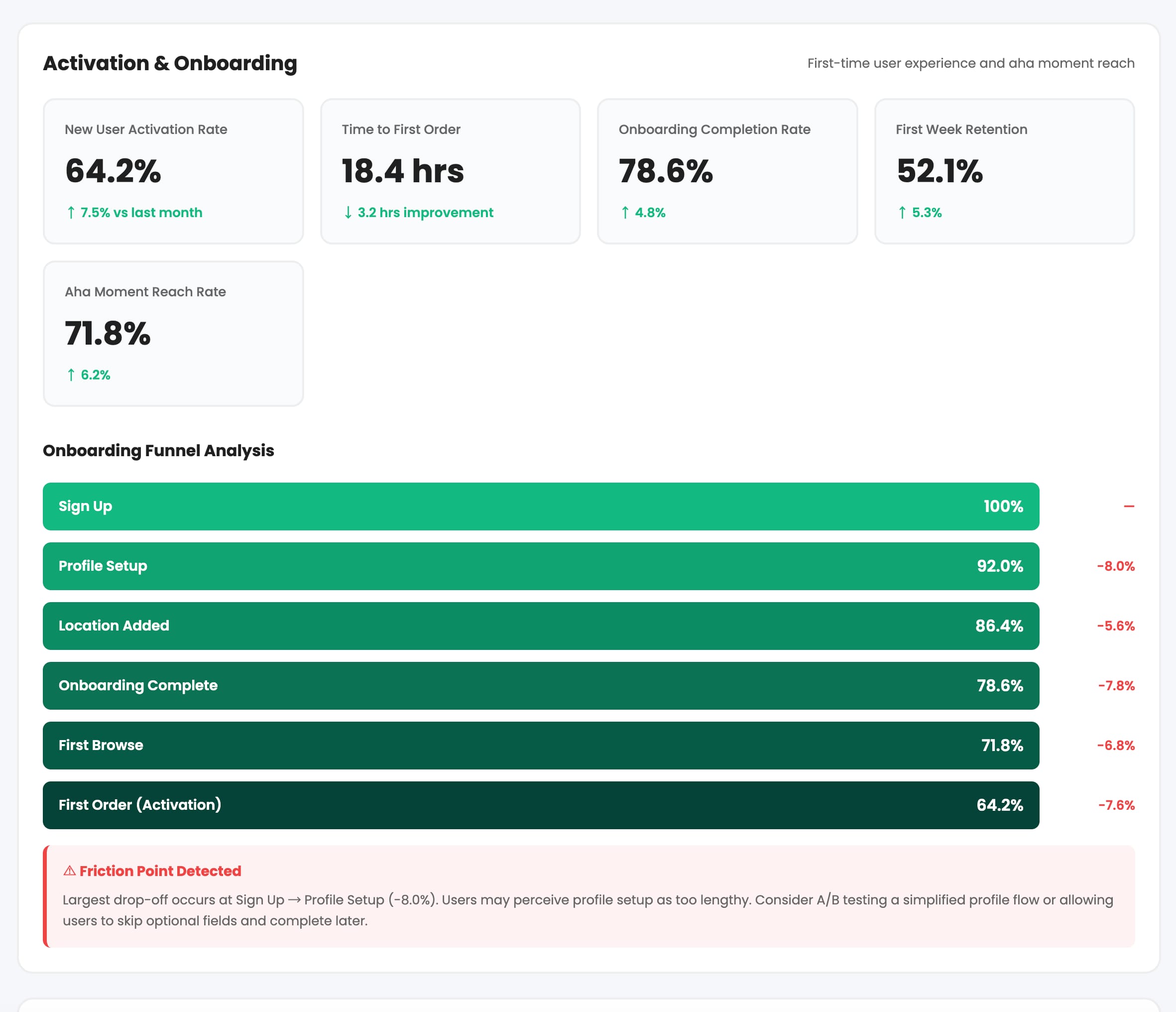 Product Performance Dashboard