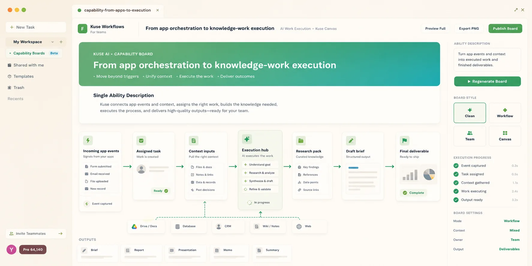 A Zapier-style app orchestration flow showing apps connected through triggers and actions, contrasted with the need for knowledge-work execution.
