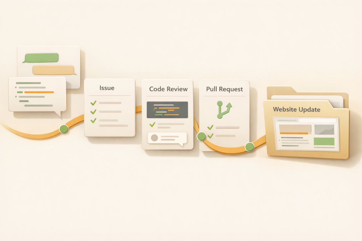 GitHub issue processed by Claude Code into a structured deliverable, illustrating how Kuse connects tools in an AI workflow