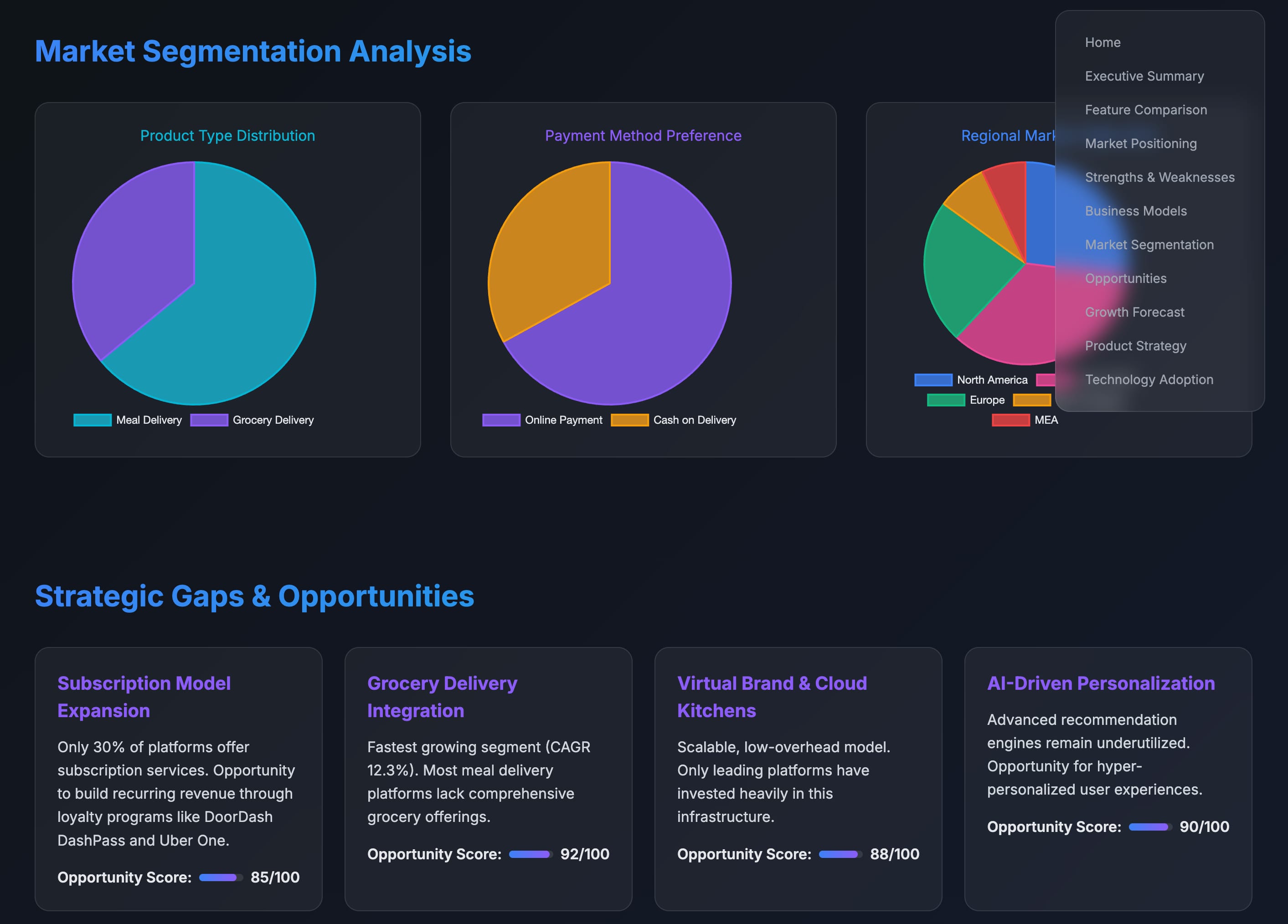Go-to-Market (GTM) Strategy 