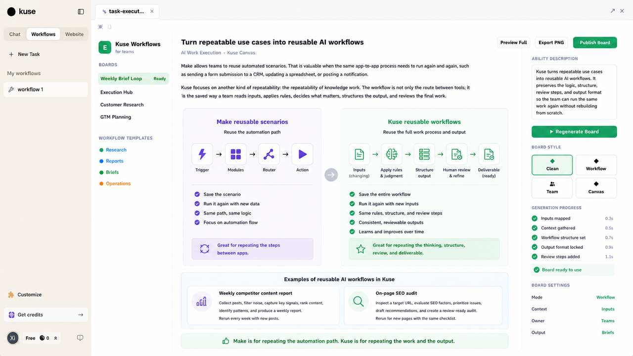Reusable Kuse AI workflow preserving context, instructions, review steps, and output format for recurring work.