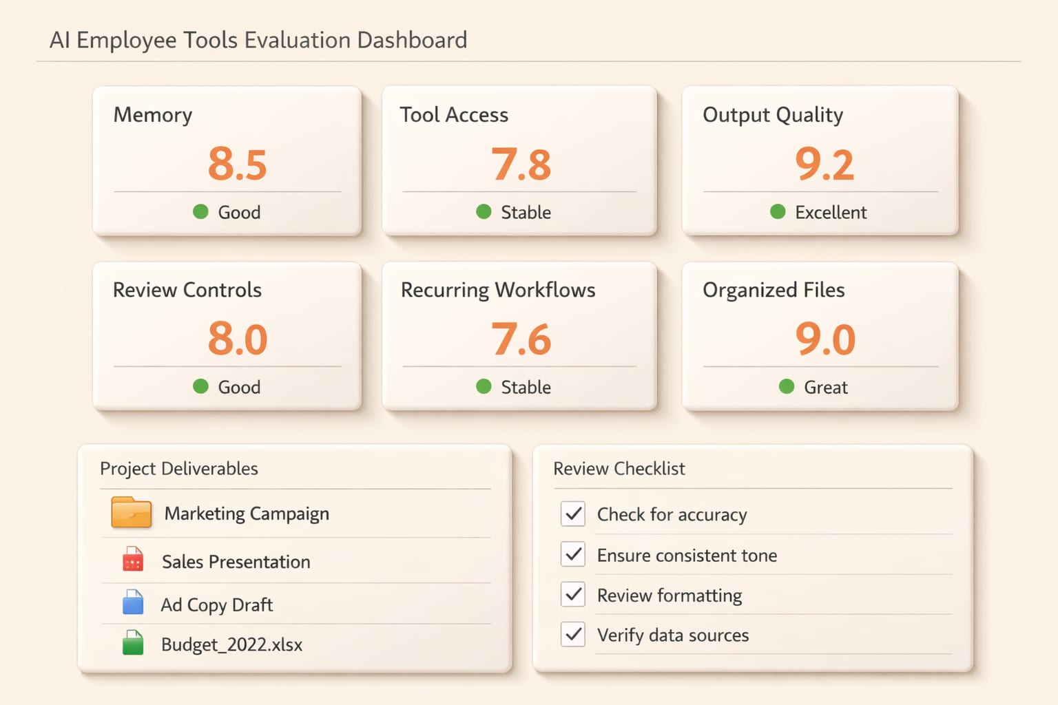 Evaluation dashboard for AI employee tools