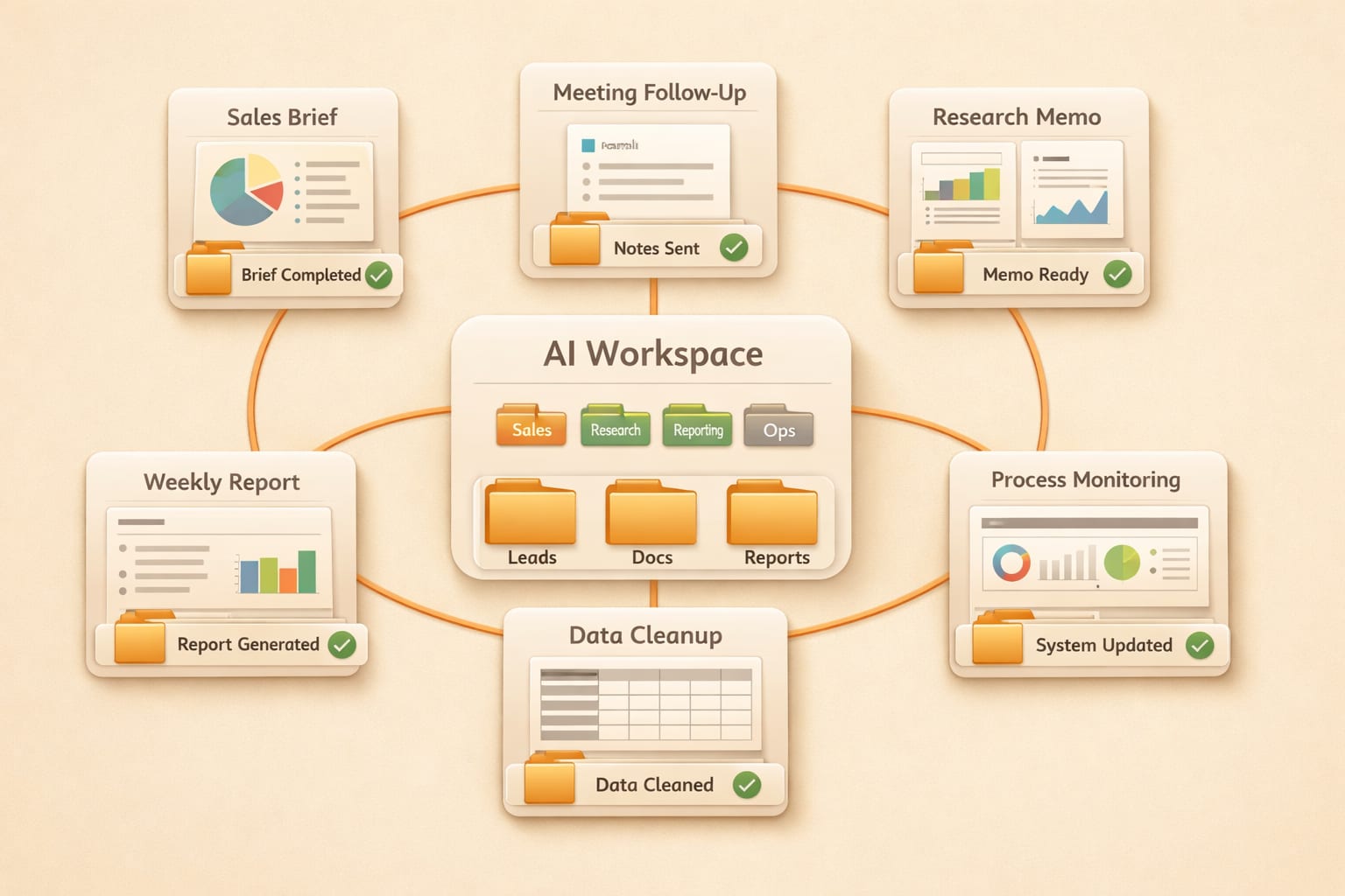 AI employee real work capability board