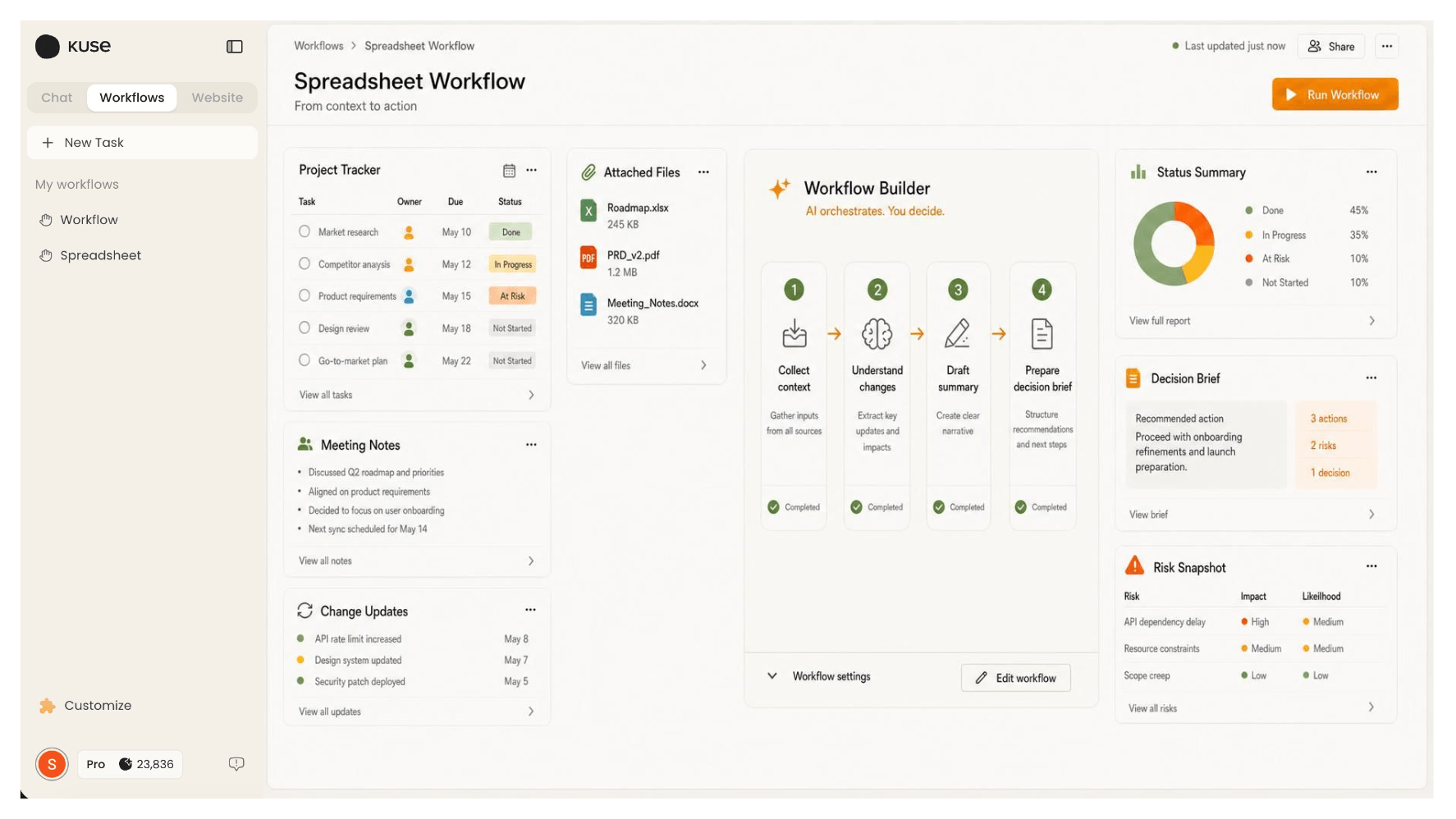 Kuse turns Smartsheet-style project tracking into an AI-generated workflow output