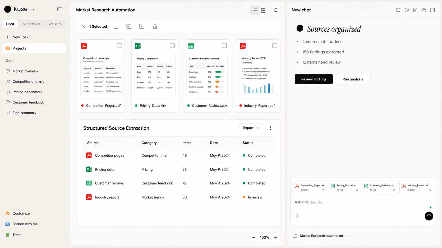 Market Research Automation: Collection to Reporting