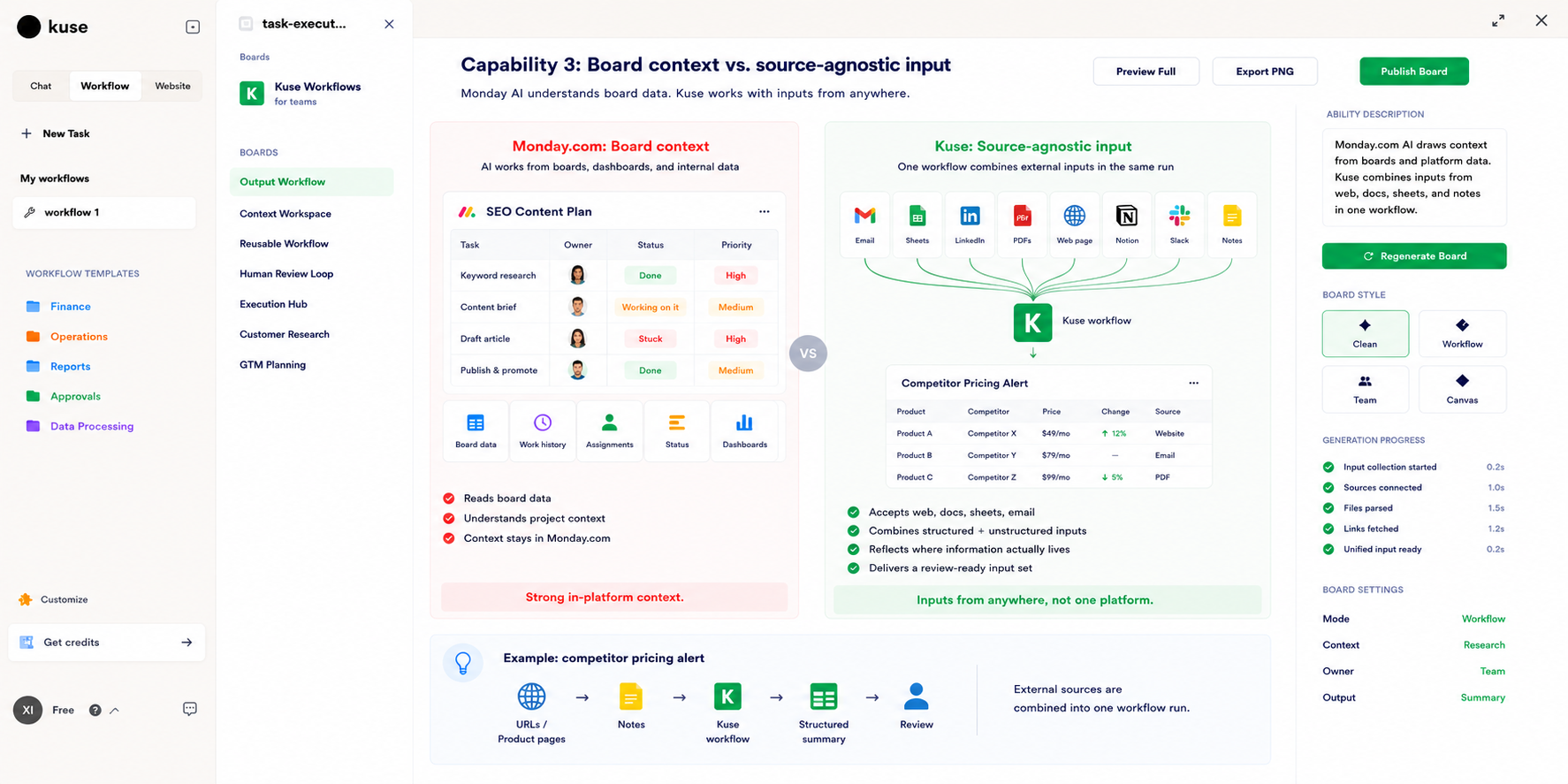 Kuse accepts inputs from any source in a single workflow, while Monday.com's AI draws context from within the platform's boards and data model.