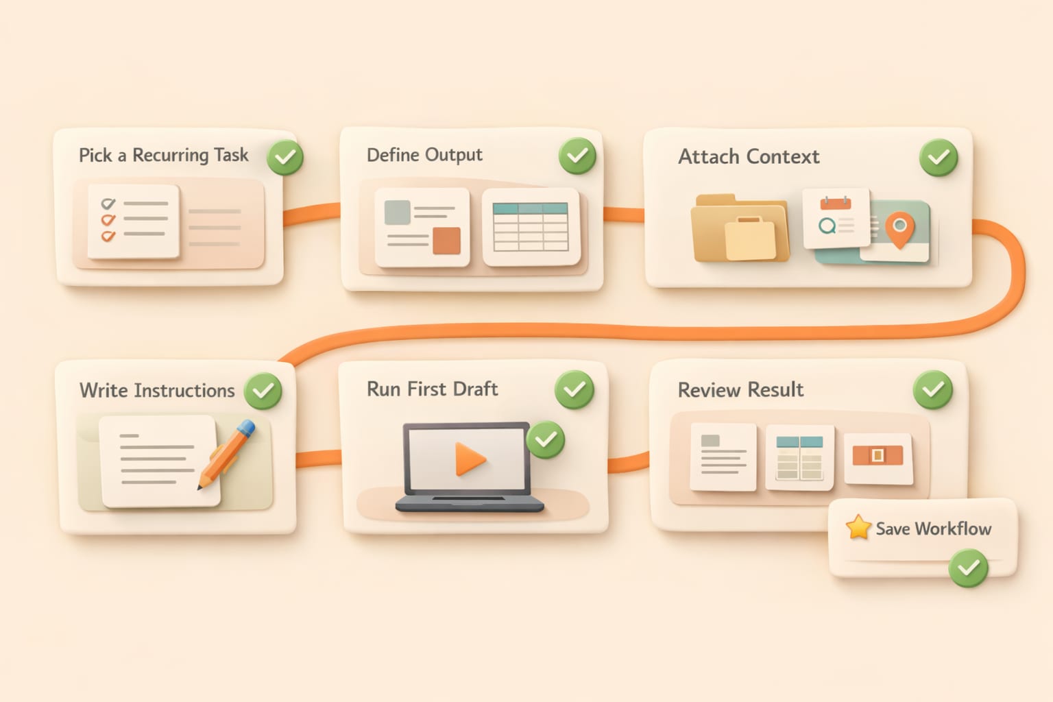 Setup flow for automating repetitive tasks with AI