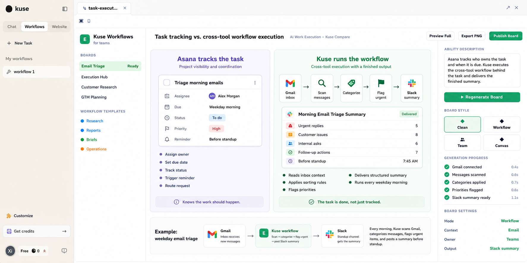 Asana tracks tasks with assignees and due dates. Kuse executes the cross-tool workflow behind the task and delivers a finished output.