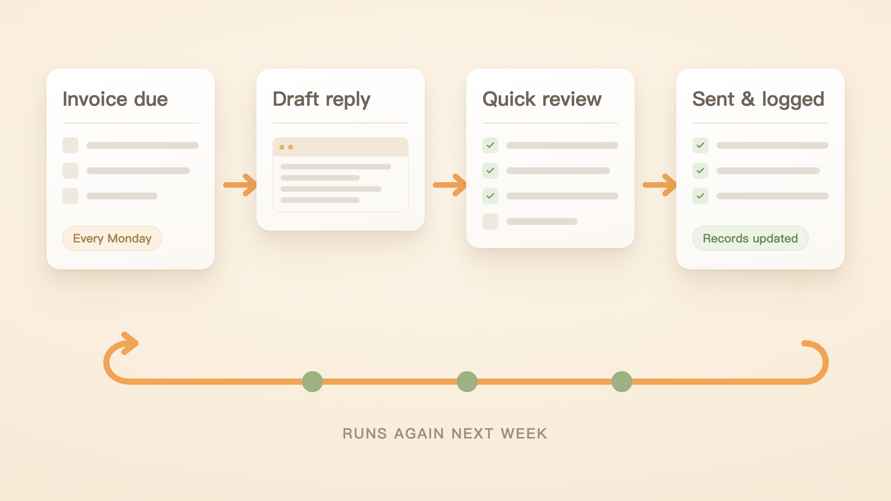 Workflow Automation for Small Businesses: A Practical Guide to Saving Time and Scaling Work