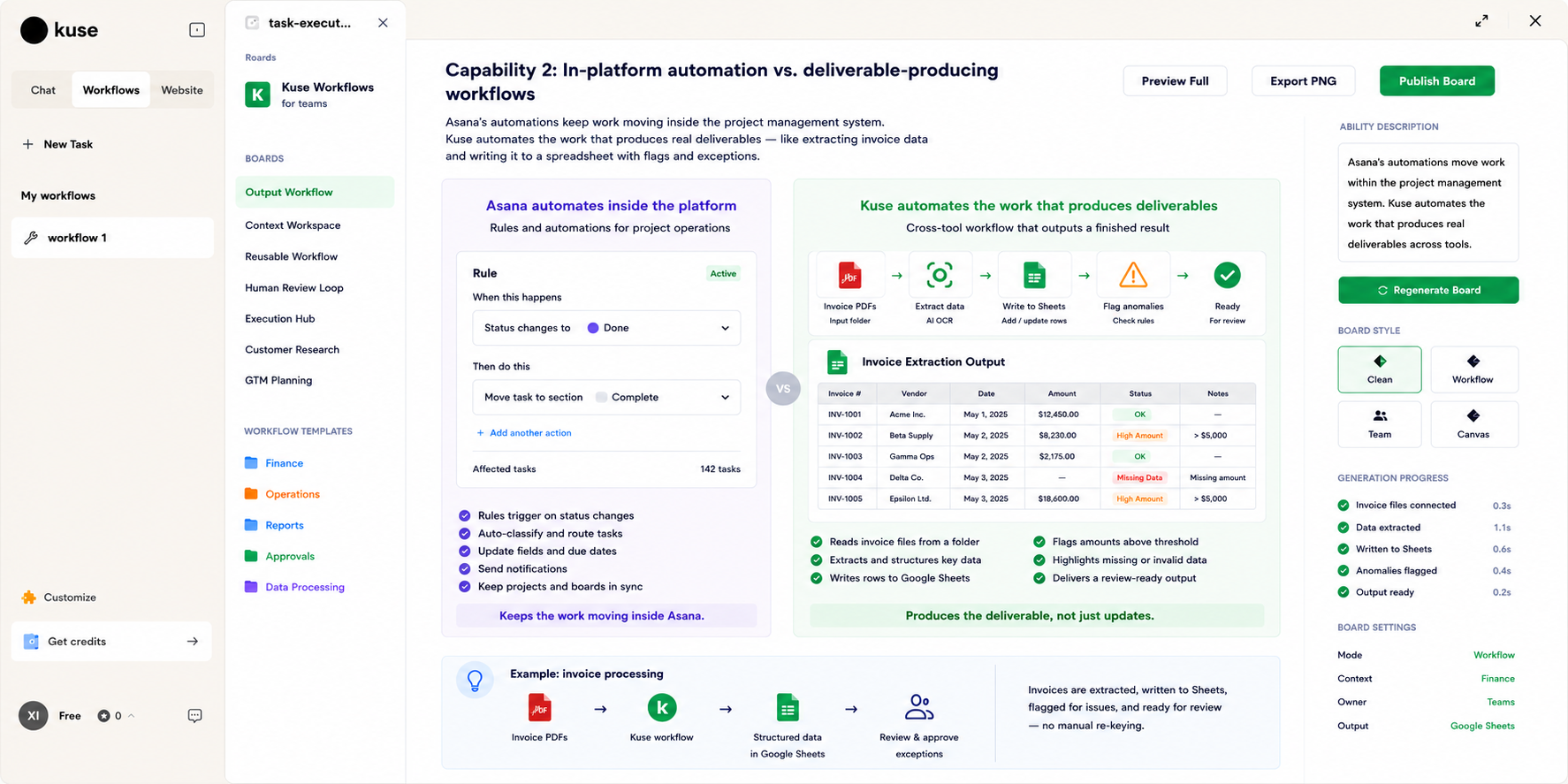 Asana automates task routing and status updates within the platform. Kuse automates workflows that extract data from documents and produce structured deliverables.