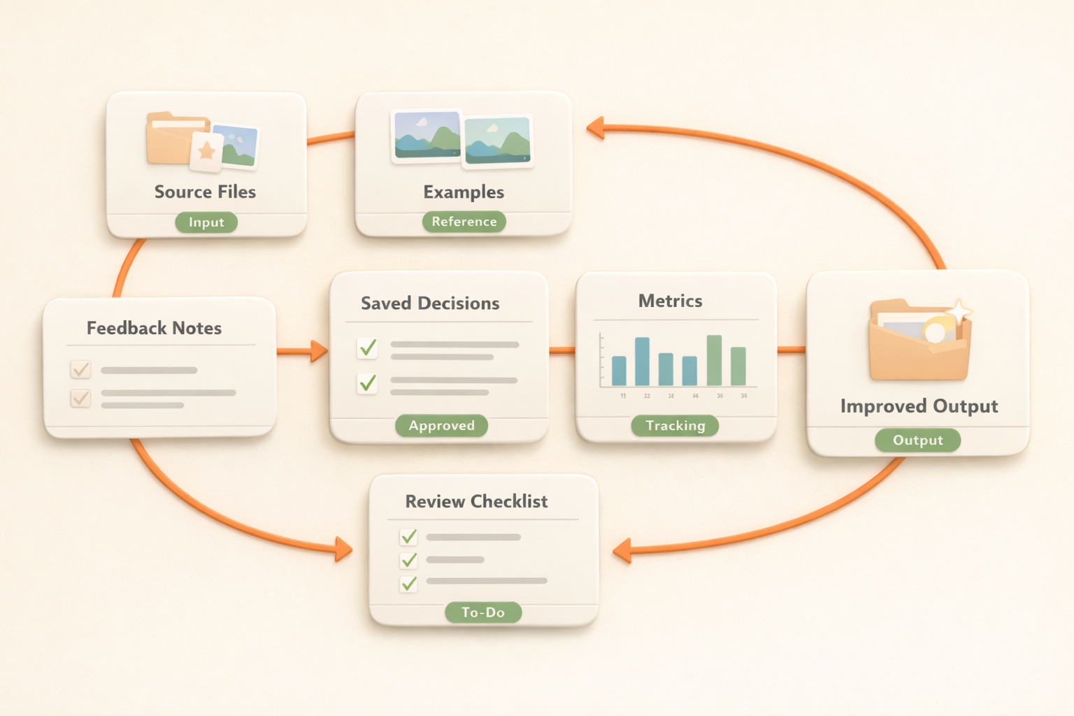 Kuse continuous workflow improvement workspace