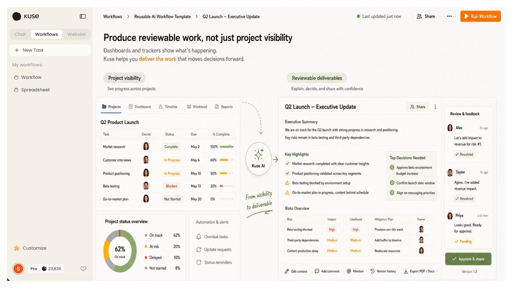 Kuse produces a reviewable project update from dashboard and tracker context.