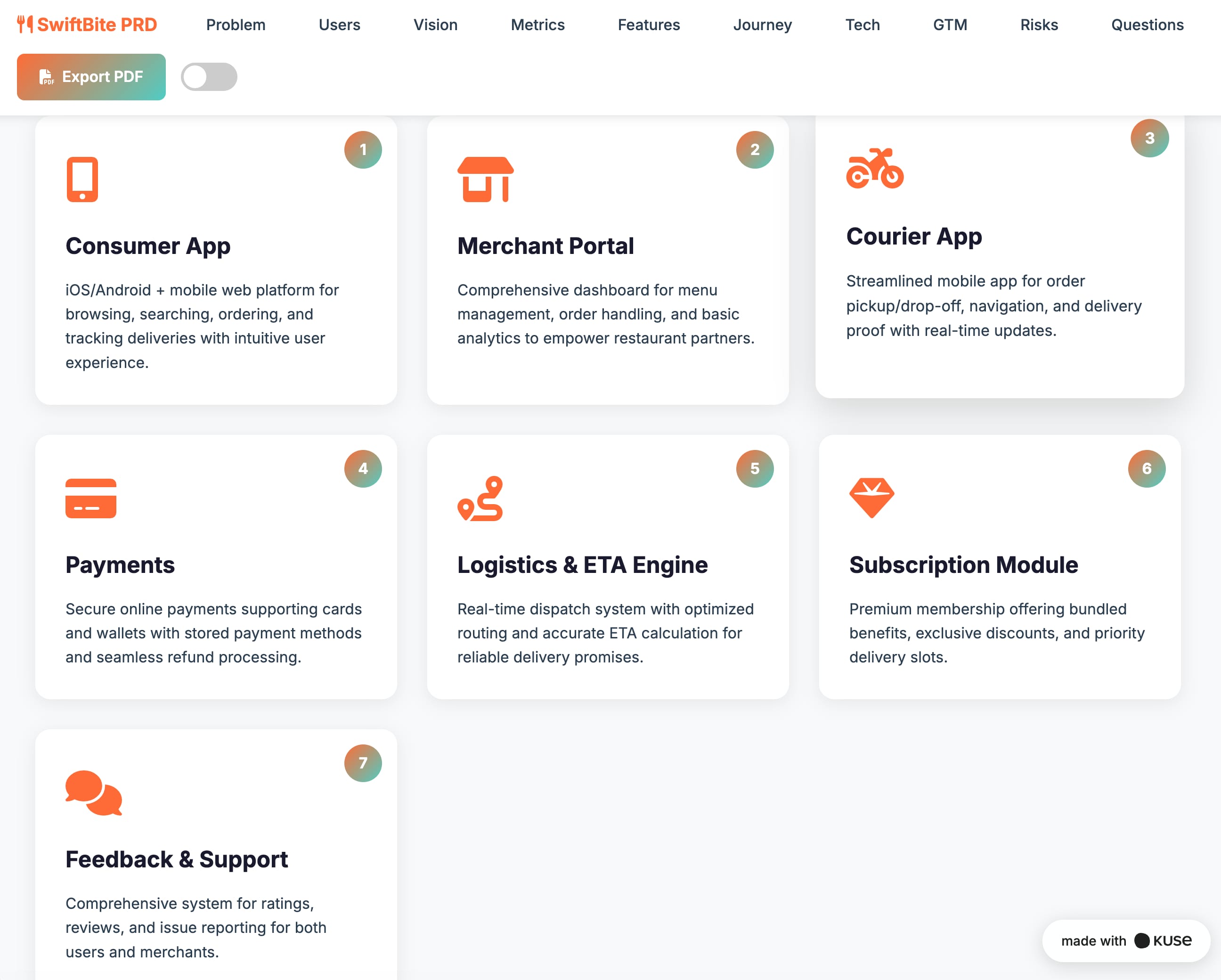 Lean PRD template